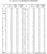 别上内环和中环高架